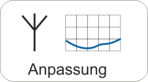 Antennen Anpassung