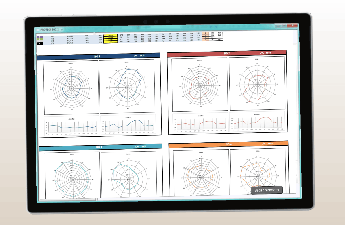 Panoramamessung mit PRO-TECS OCTA